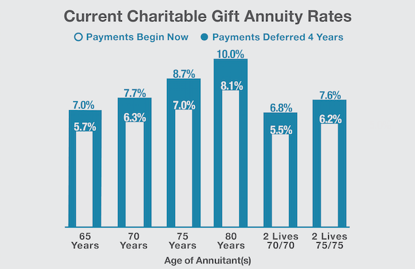 2024 CGA rates